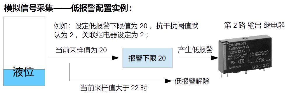 IO说明——低报警配置.jpg