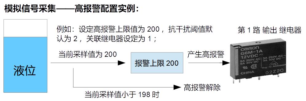 IO说明——高报警配置.jpg