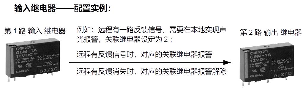 IO说明——输入关联.jpg