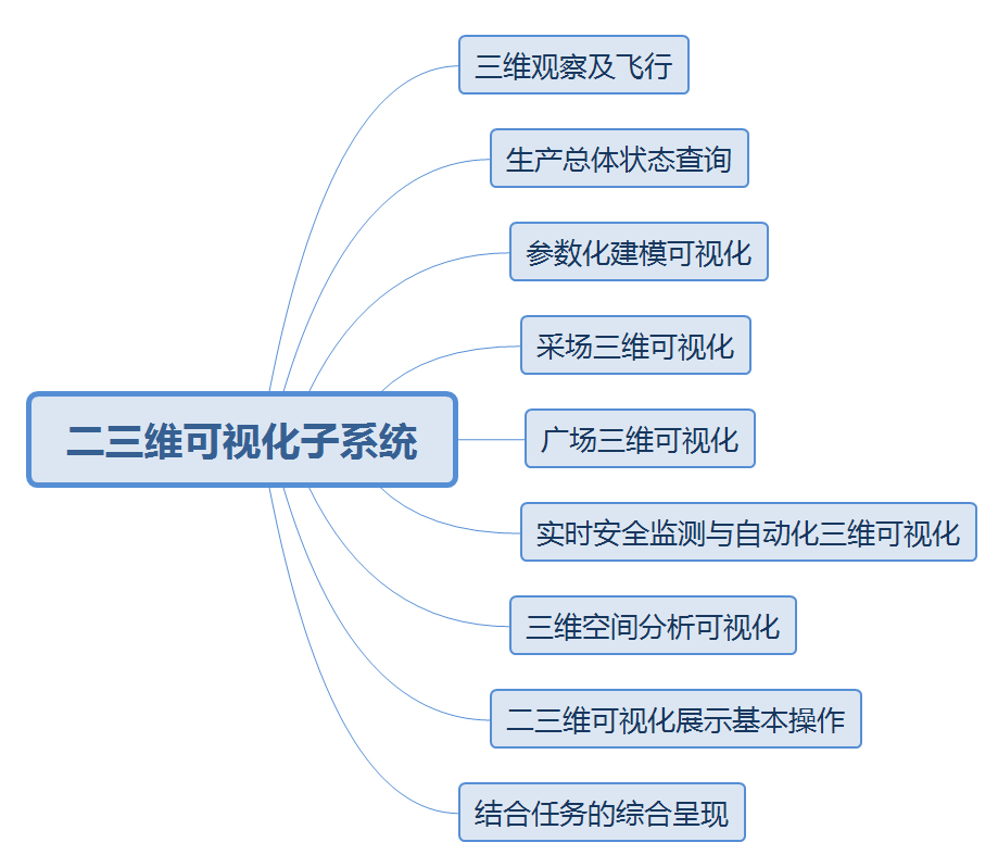 二三维可视化1.png